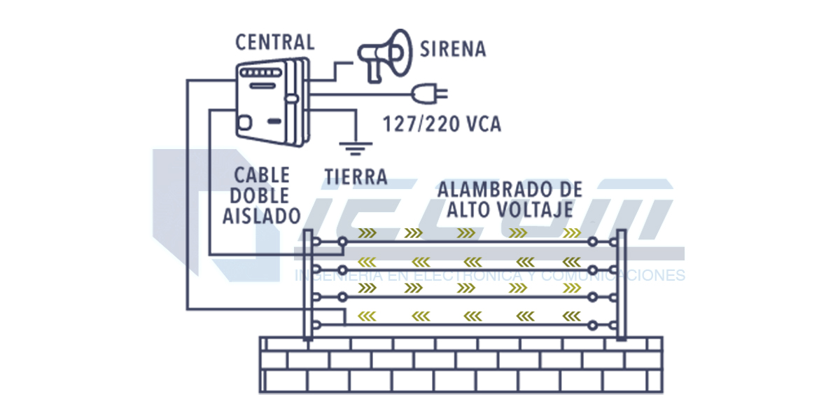 cerco_elecrtica-iecom-circuito